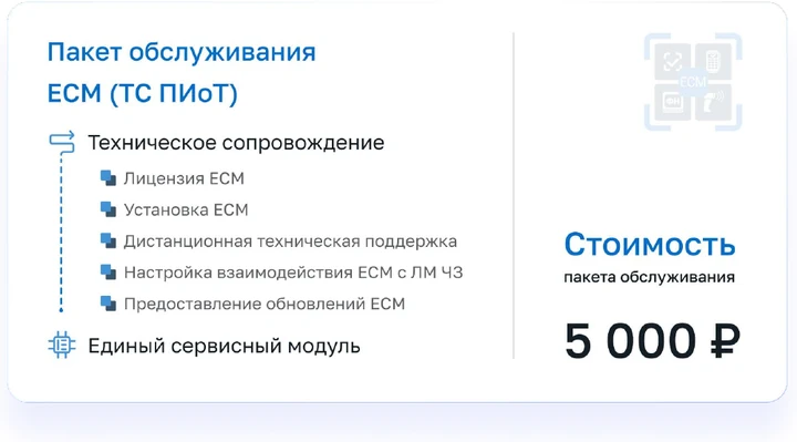 Пакет обслуживания ЕСМ стоимостью 5 000 рублей
