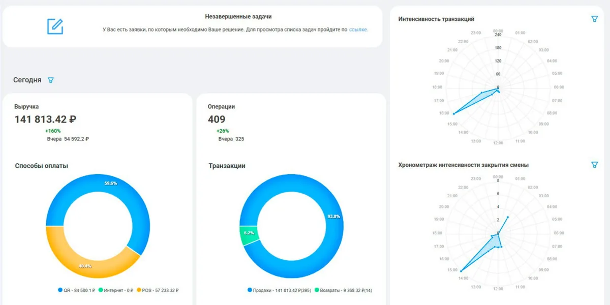 Экран статистики в кабинете платформы